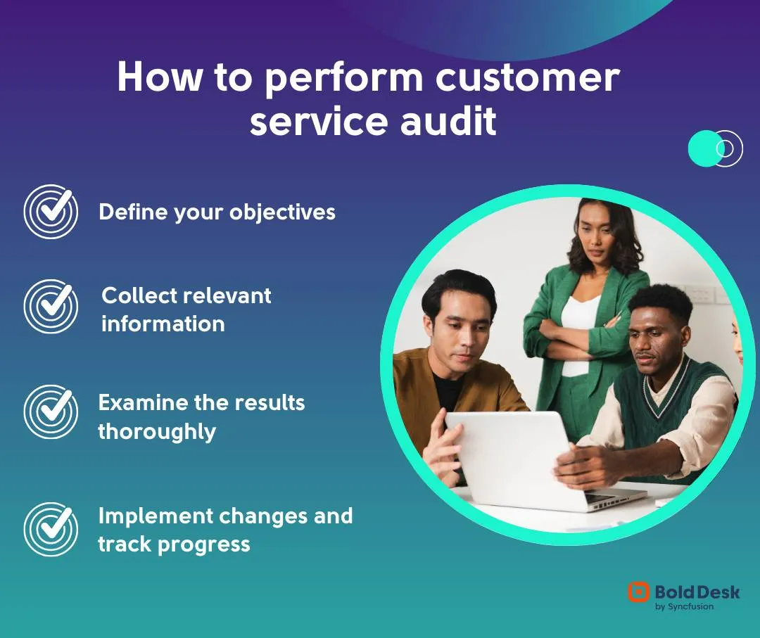 Audit customer service