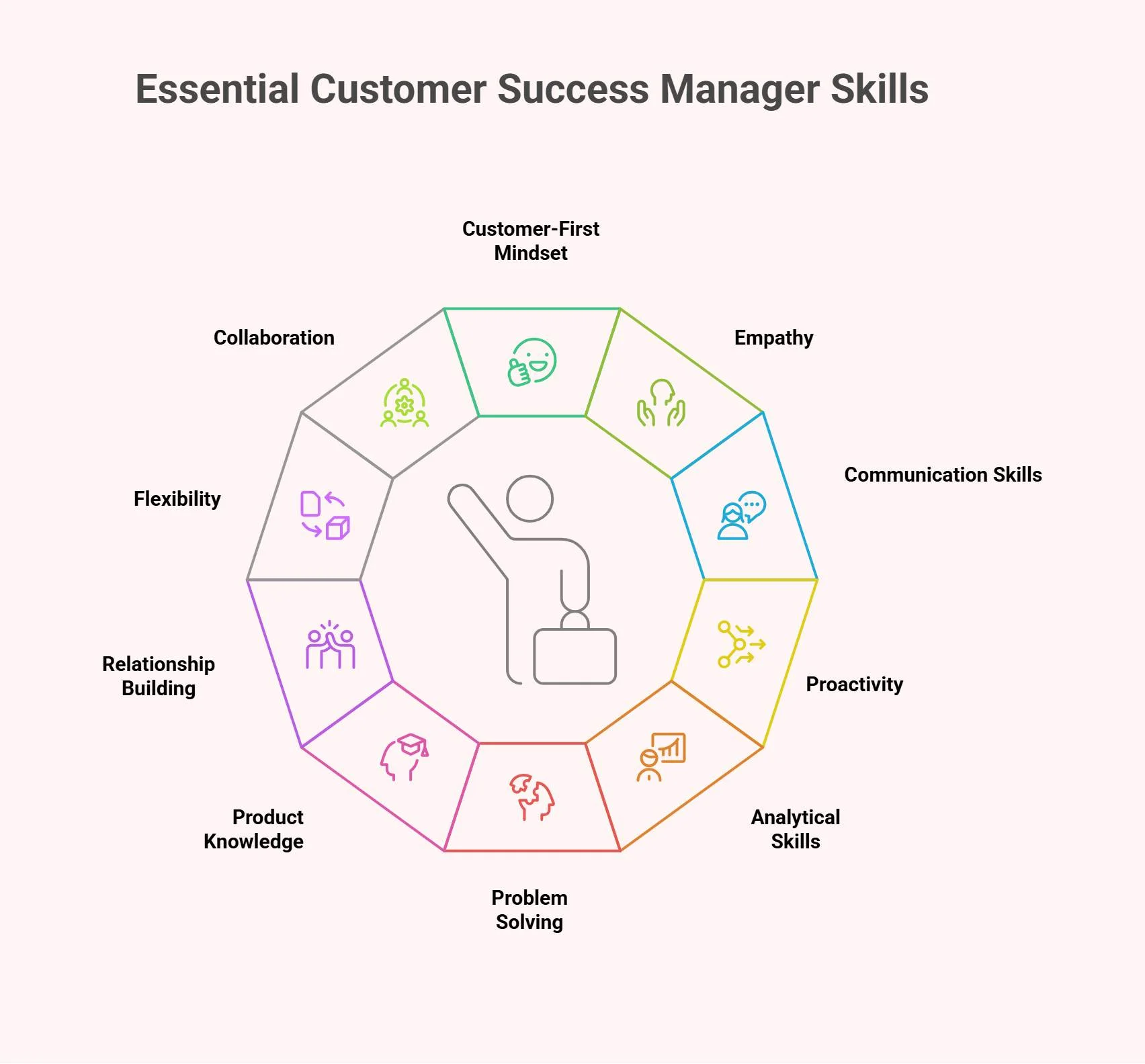 Qualities of a customer success manager