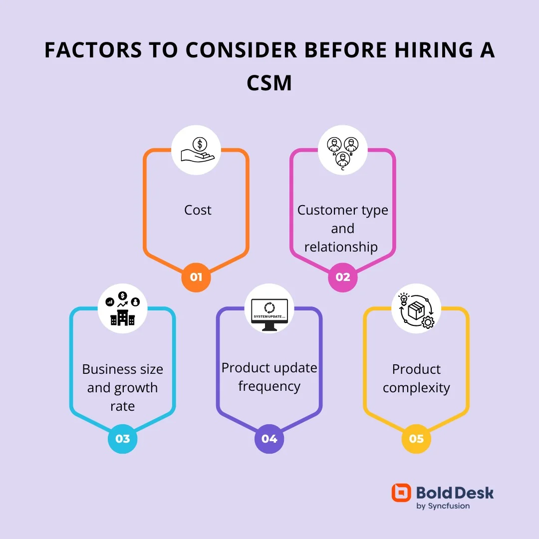 Factors to consider before hiring a CSM