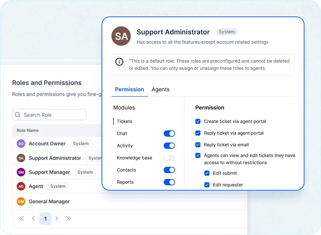 Internal help desk software for managing employee roles and permissions by department