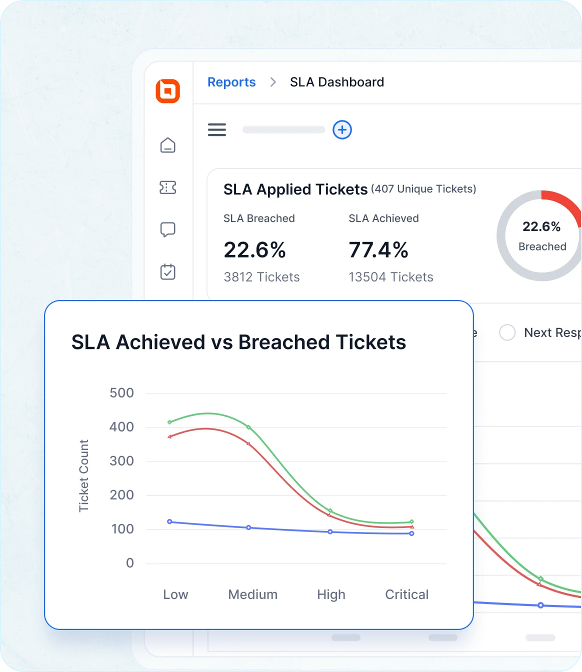 Internal help desk software: Track and optimize your support team performance with SLA