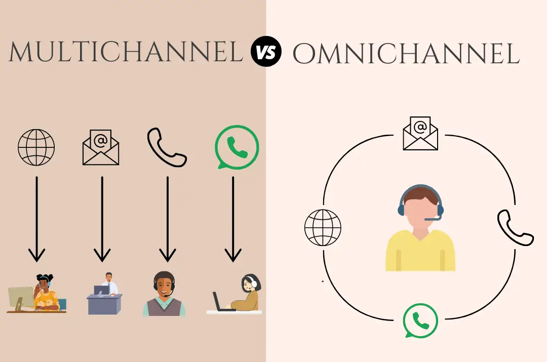 multichannel vs omnichannel customer service