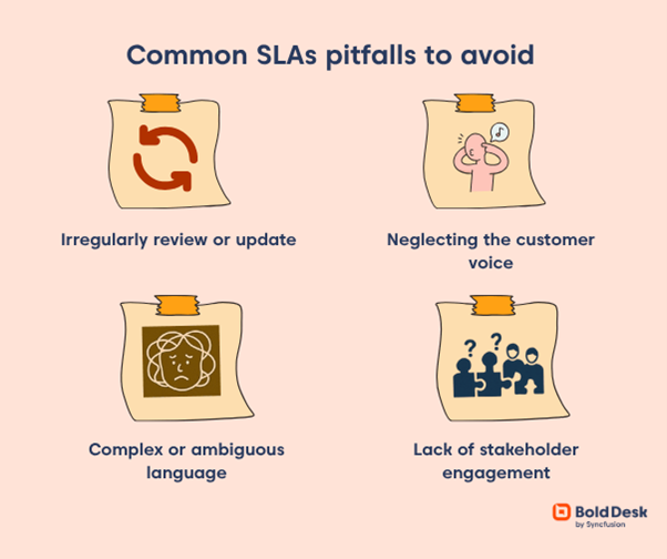 Common SLA challenges to avoid (and How to Avoid Them)
