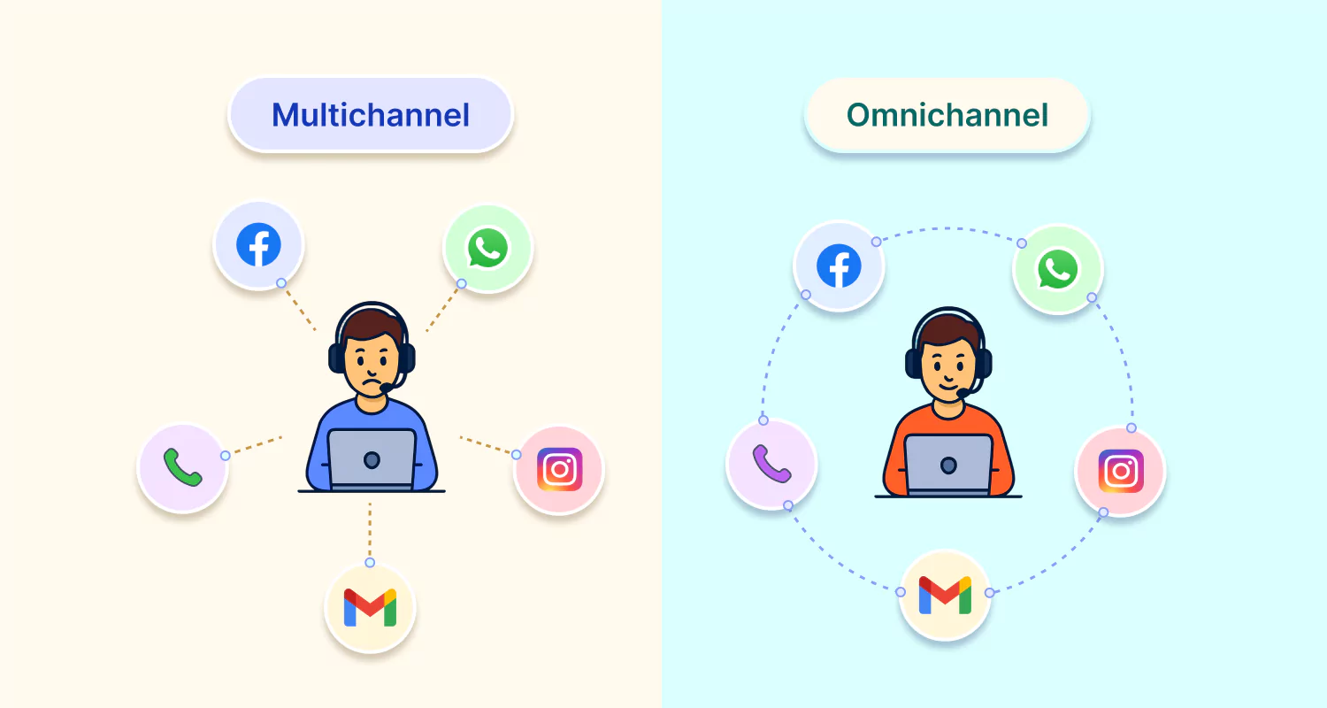 multichannel vs omnichannel customer support