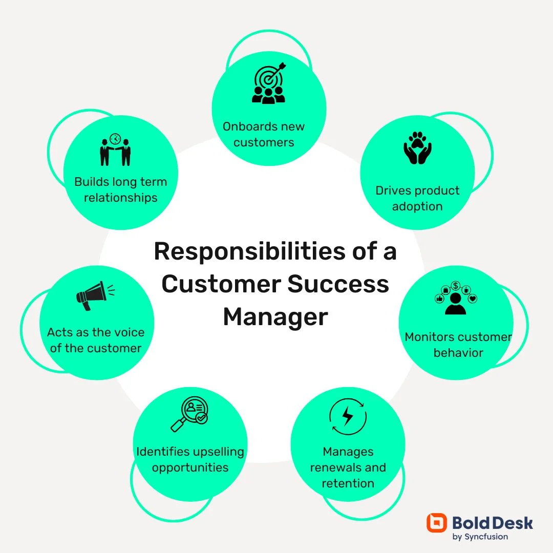 Duties of a Customer Success Manager