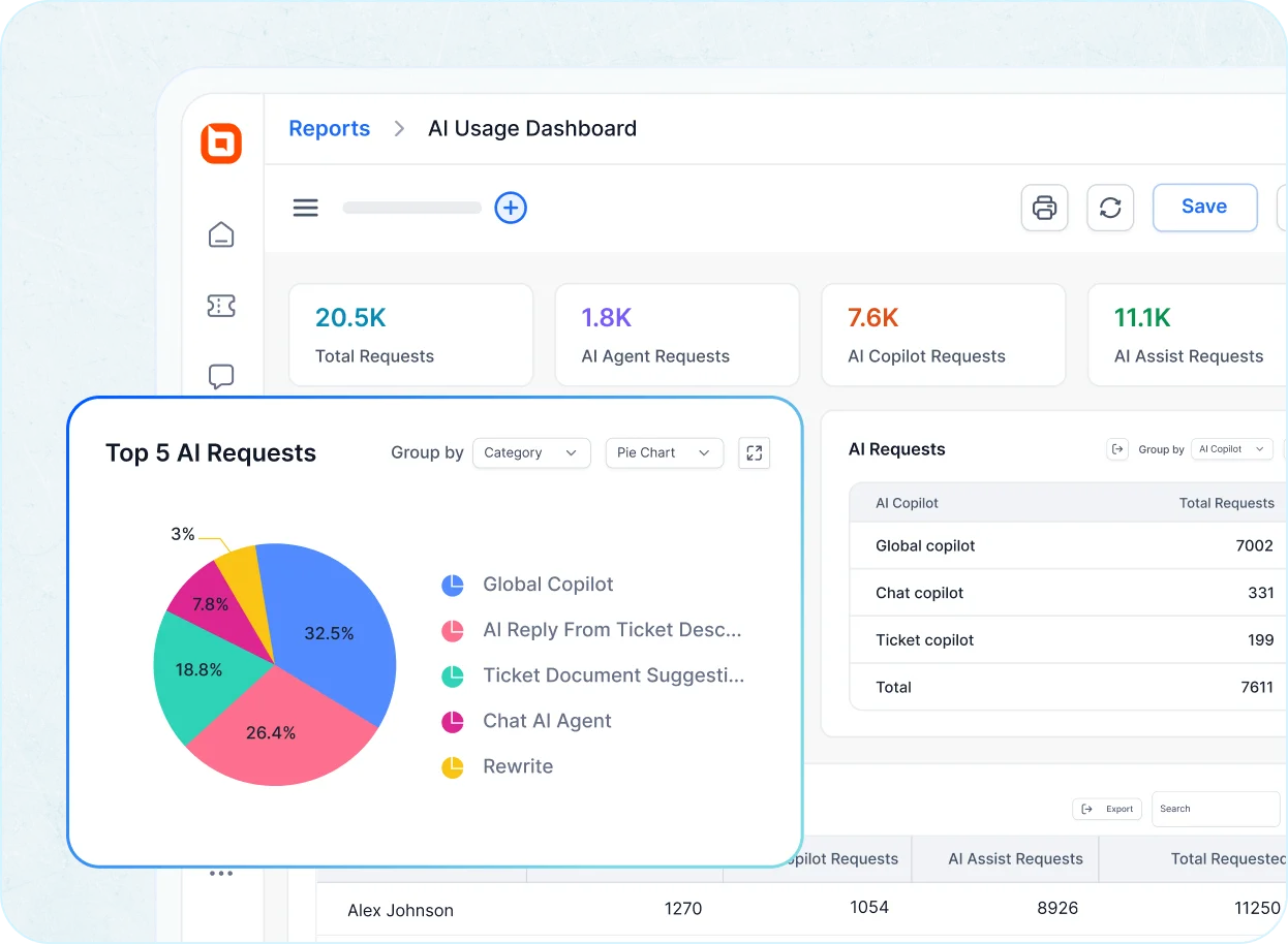 ai-performance-dashboard