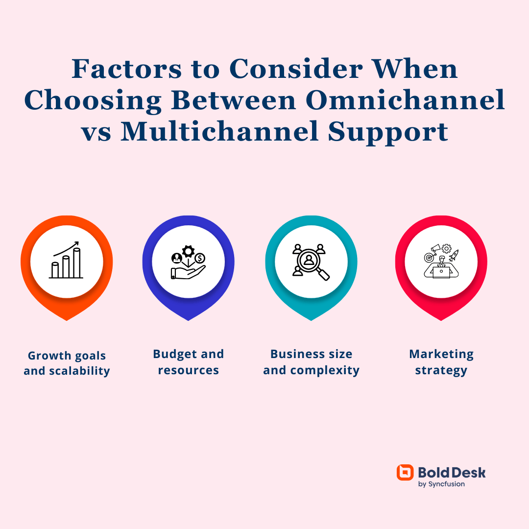 How to choose between omnichannel vs multichannel customer support