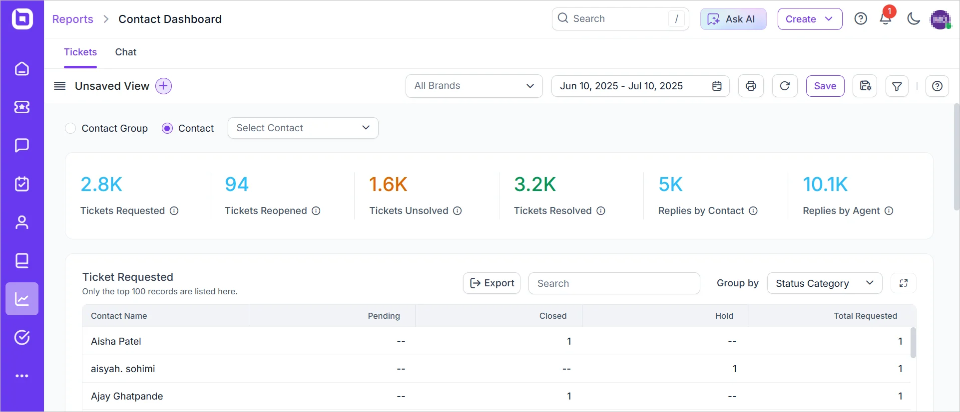 Contact dashboard