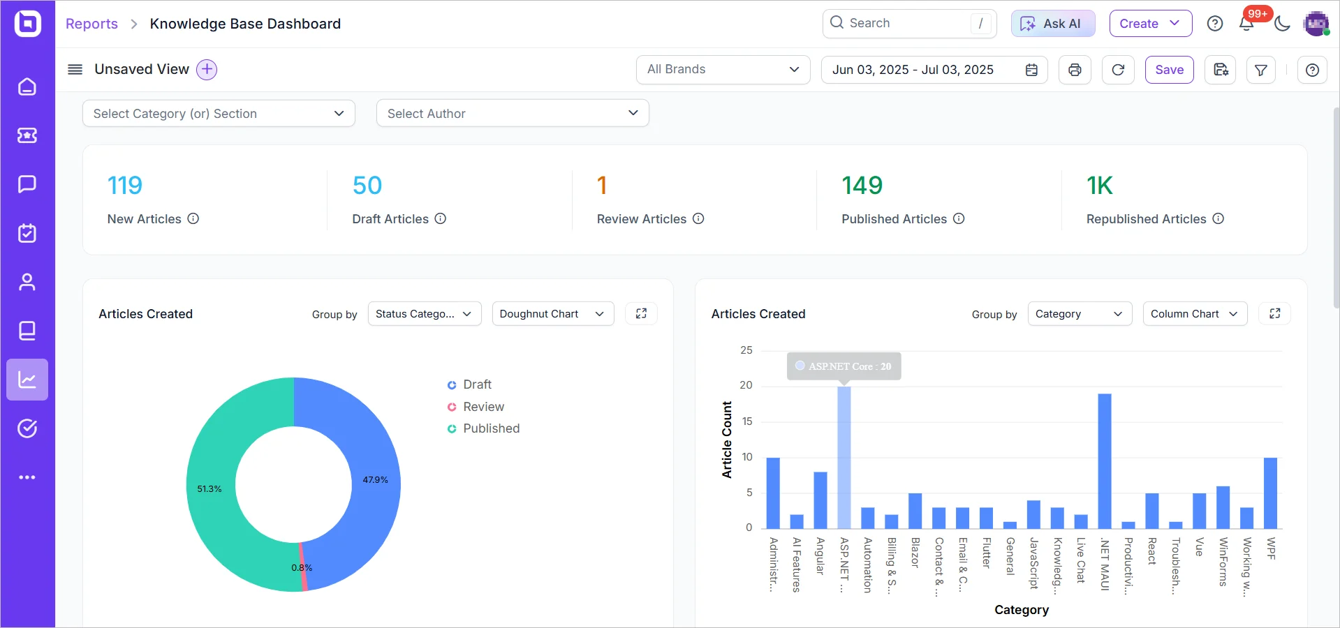 Knowledge base dashboard
