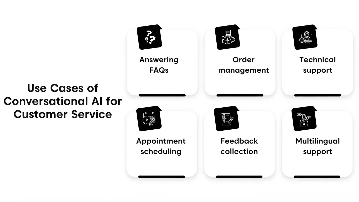  Illustration showing conversational AI use cases in customer service including FAQs, order management, and technical support.