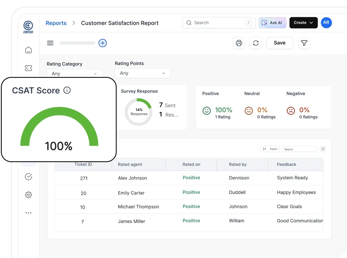 Customer satisfaction dashboard with 100% CSAT score, survey responses, and positive feedback metrics