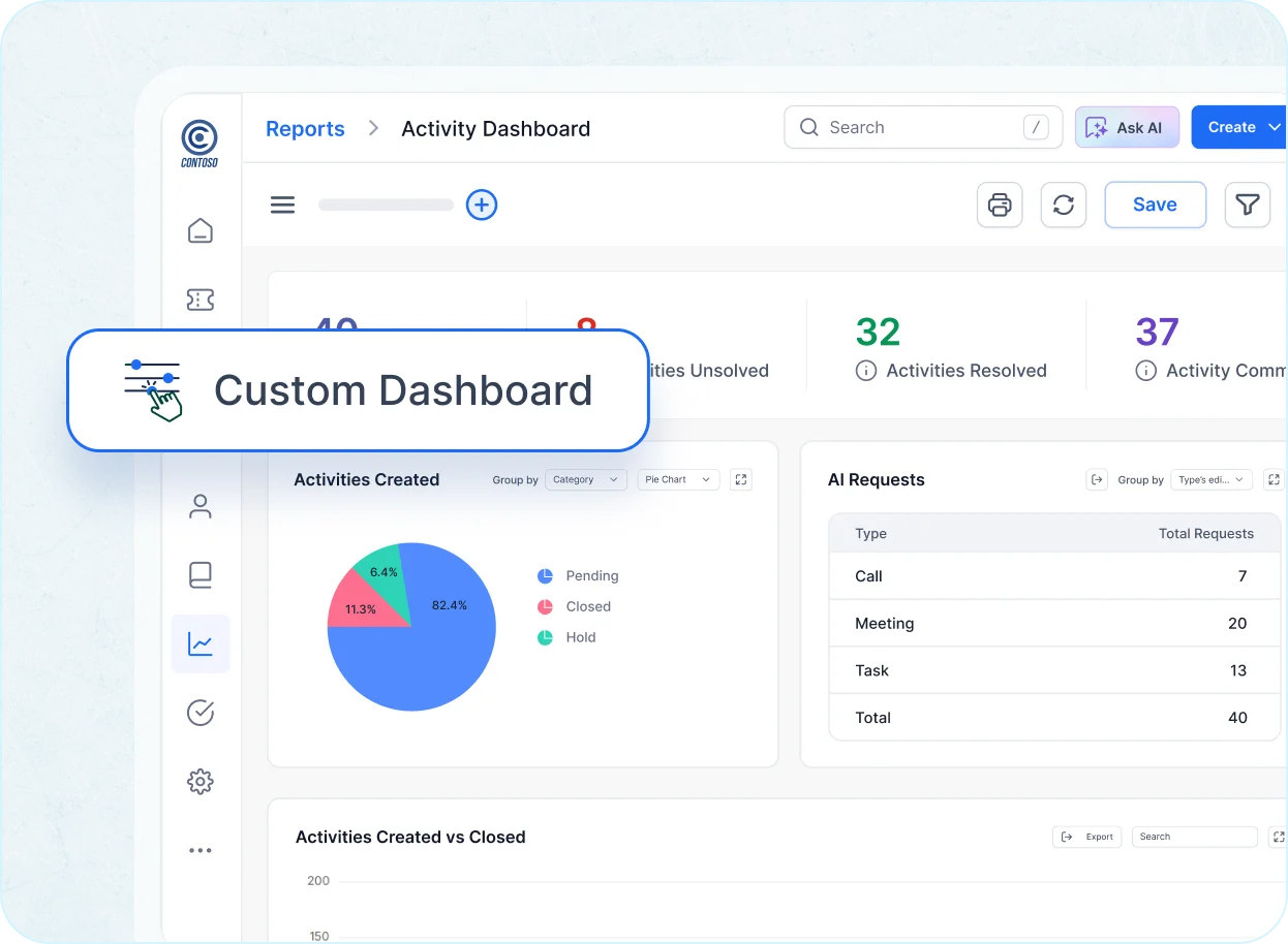 Custom Dashboard