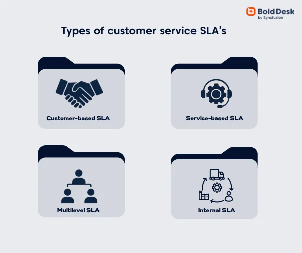 Types of SLAs