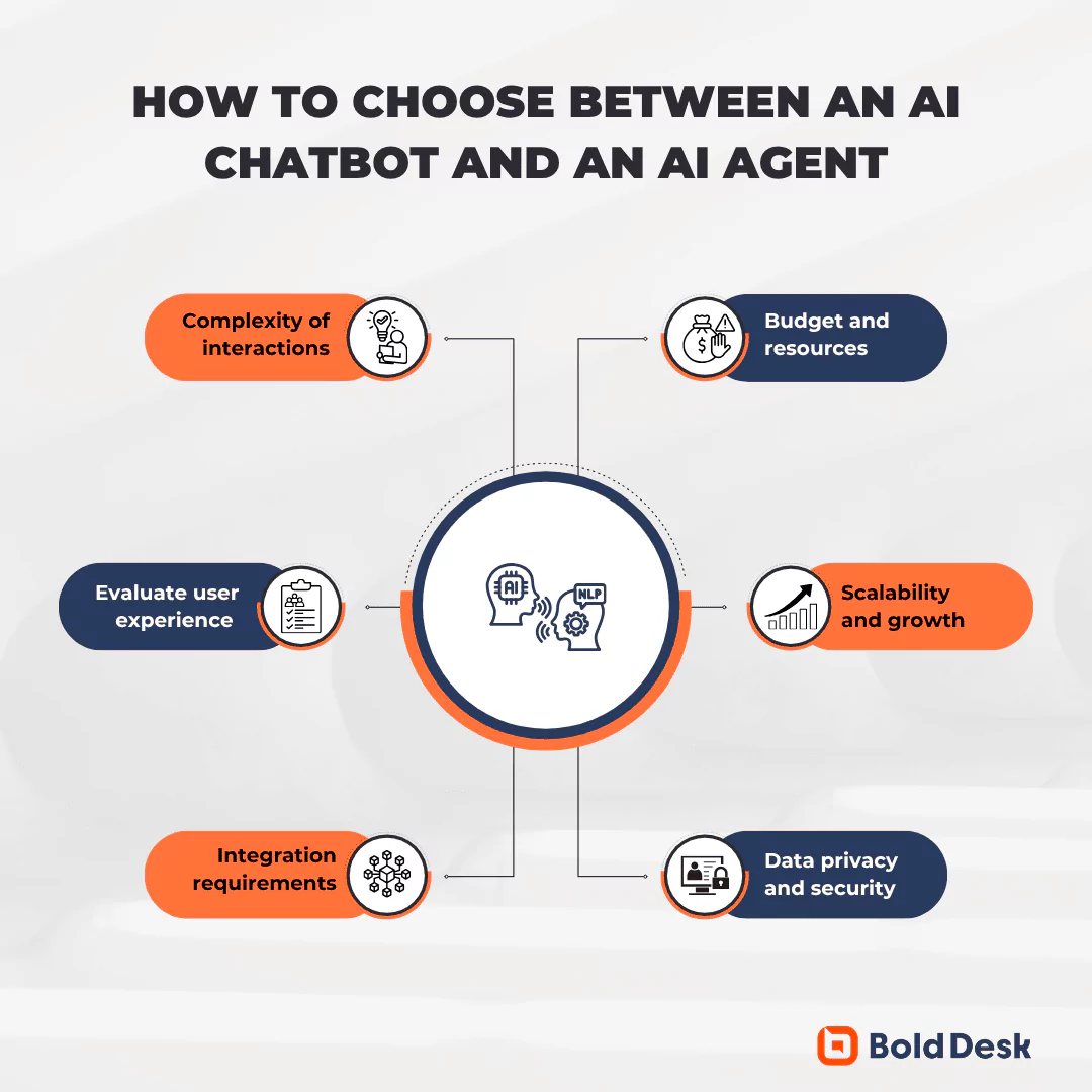 How to choose between AI agent vs chatbot