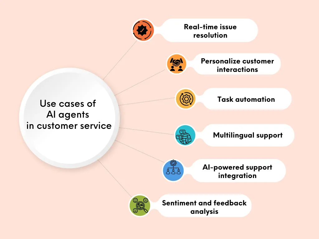 Use cases of customer service AI agents