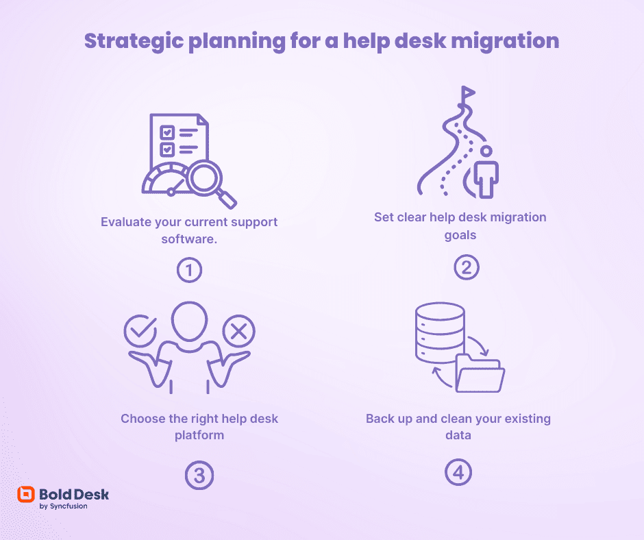Effective plans for help desk migration