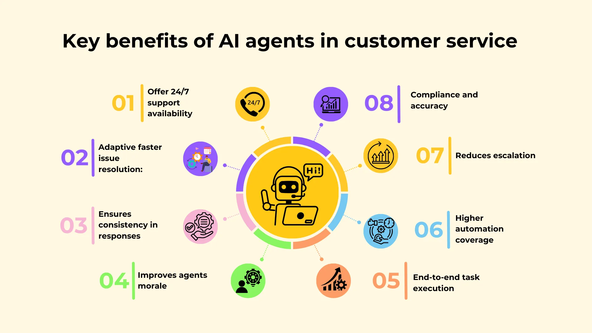 Key benefits of AI customer service agents