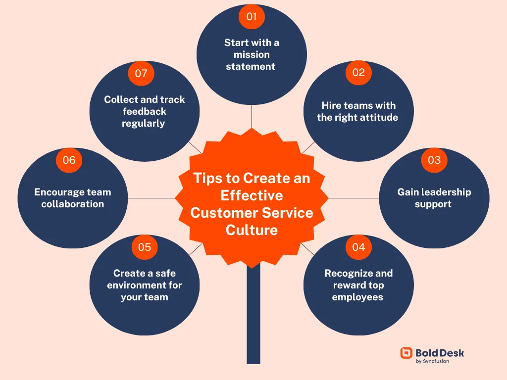 Tips to creating an effective customer service
