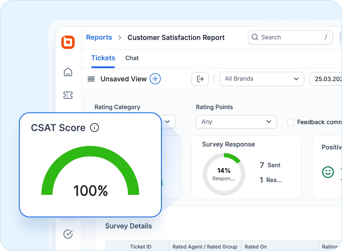 Reports and analytics in help desk software for startups to track CSAT, SLAs, and trends.