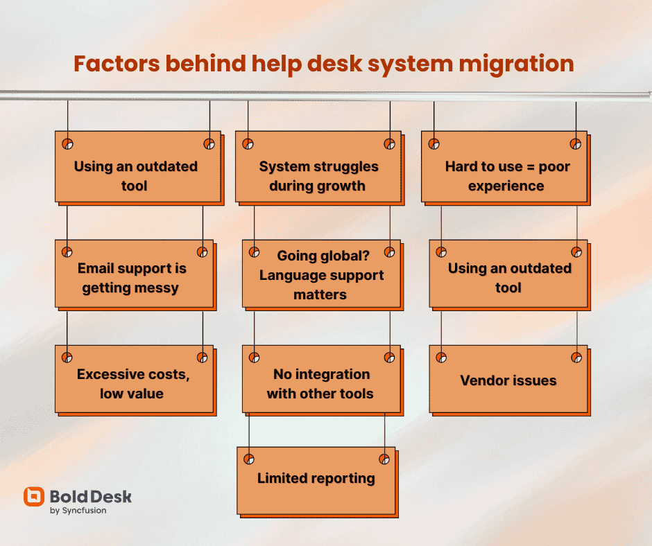 Reasons for help desk migration