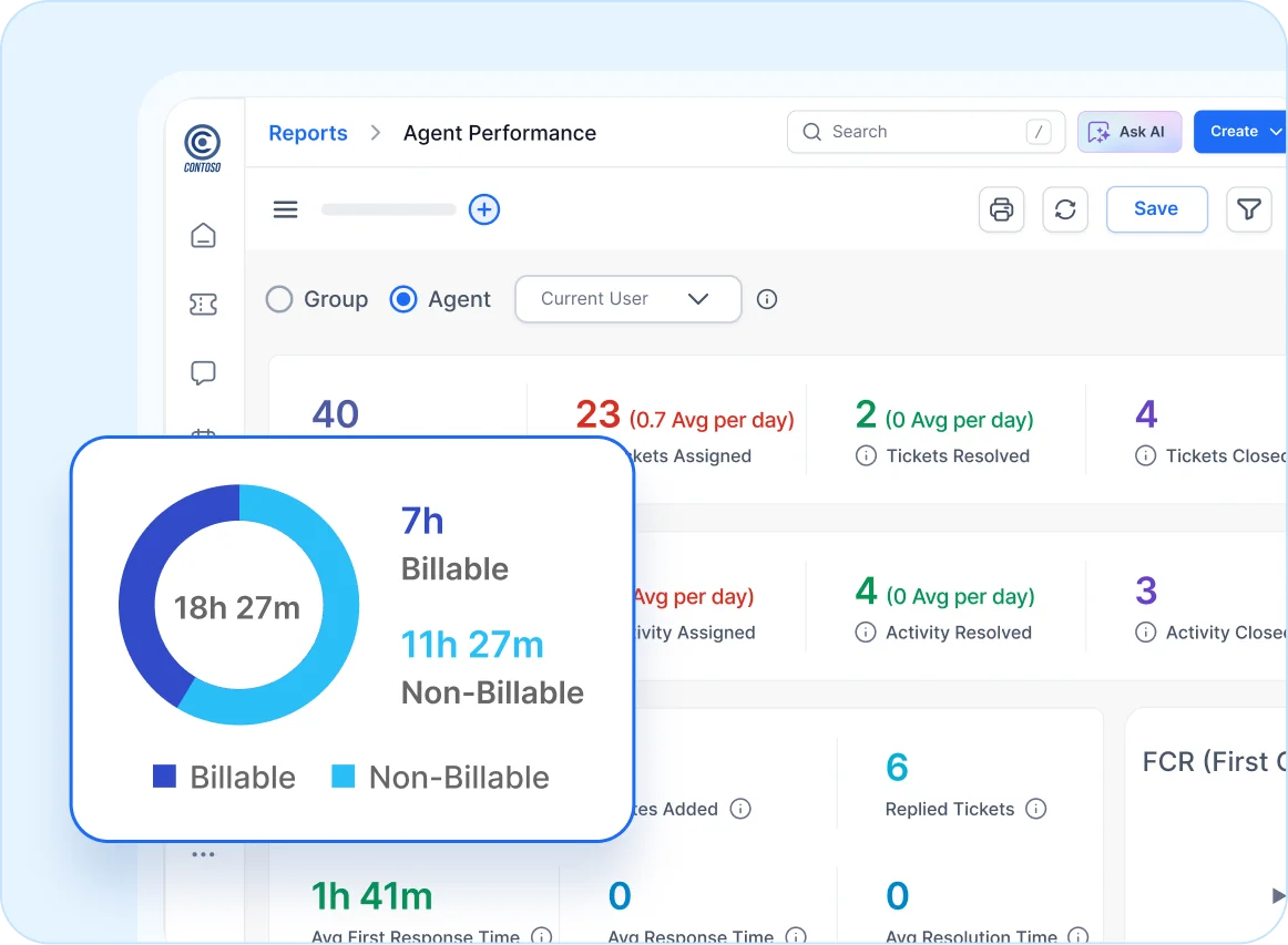 Agent performance in complaint management software to monitor productivity and improve