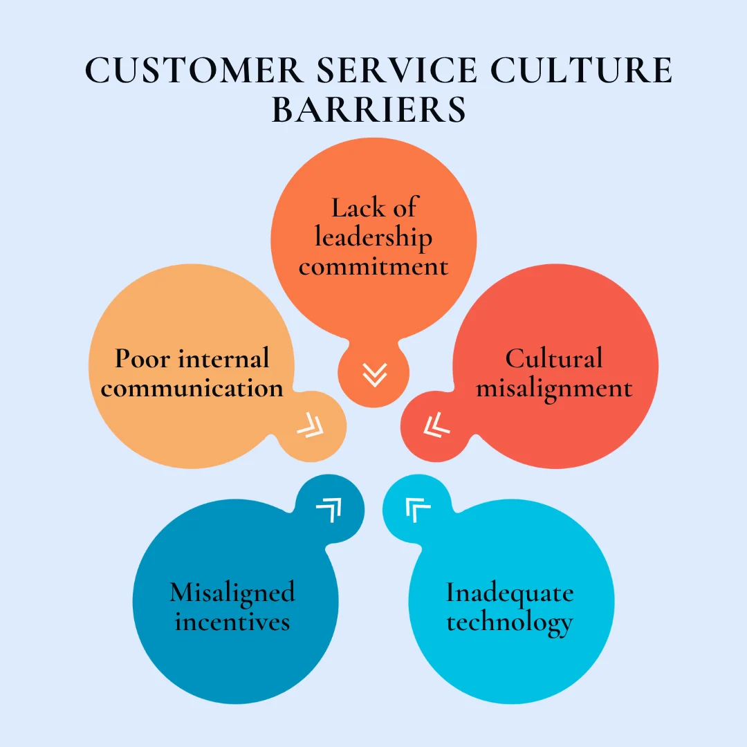 Challenges in building a strong customer service culture