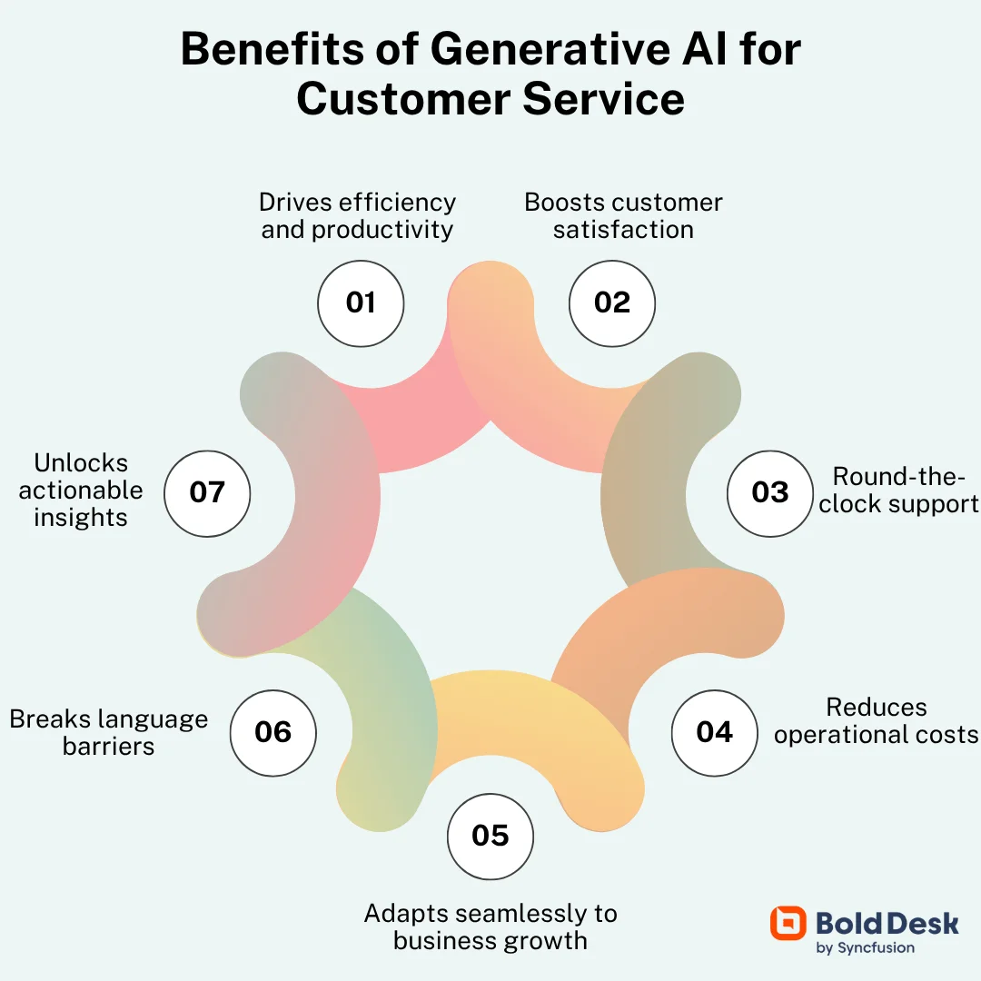 Why is generative AI for customer service important?