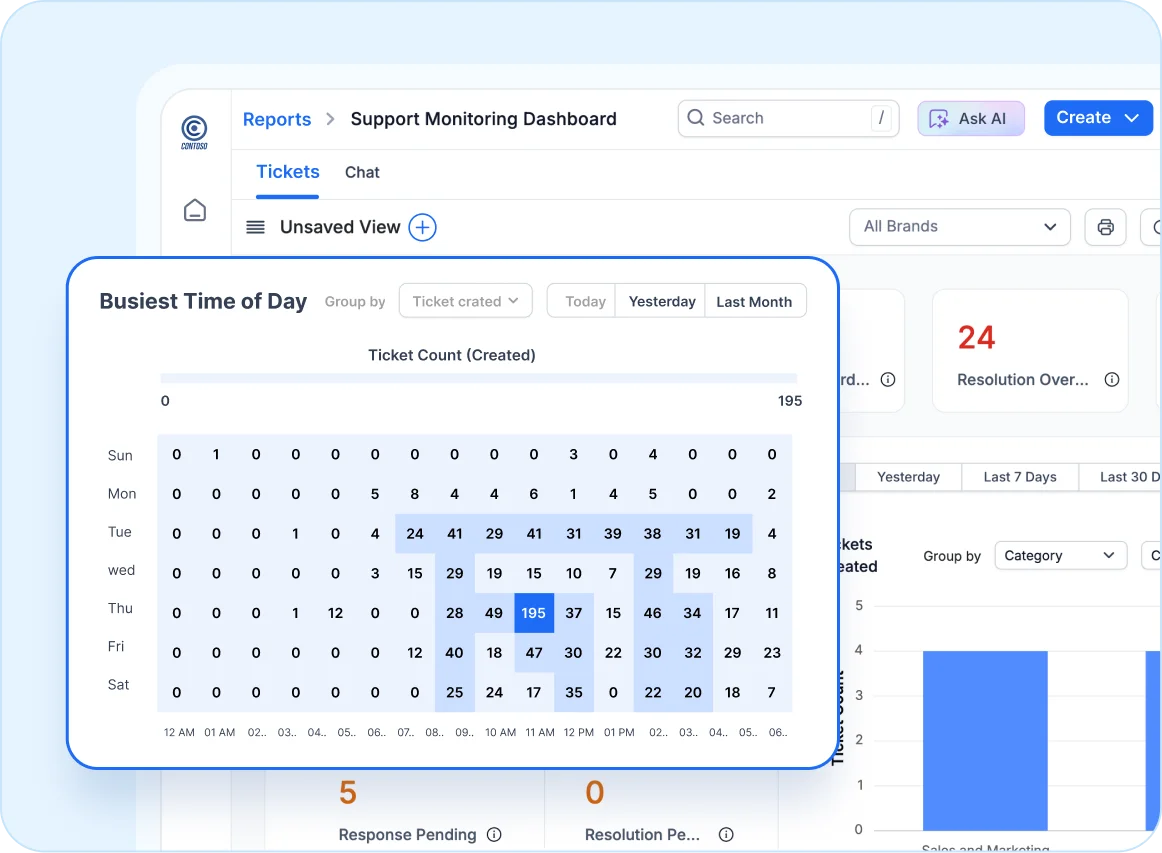 Complaint management software with tracking dashboard for real-time complaint metrics.