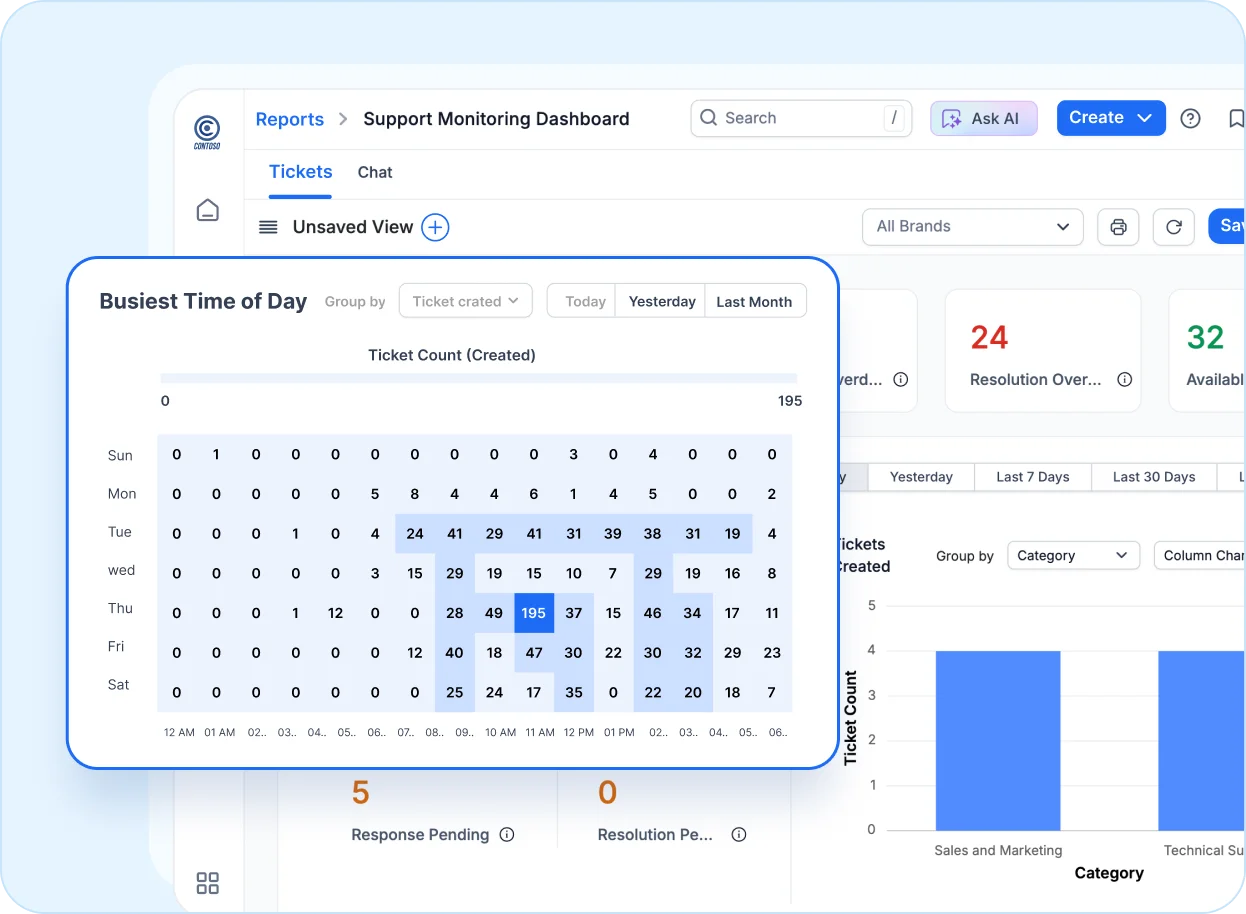 support-monitoring-dashboard