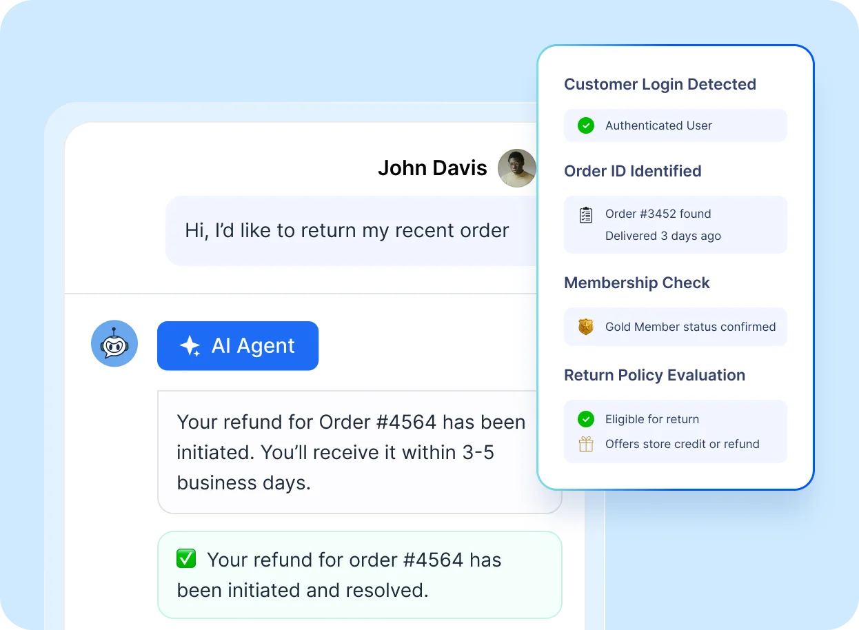 A chat shows a customer requesting an order return; AI Agent confirms refund initiation, with a sidebar listing order ID and membership details.