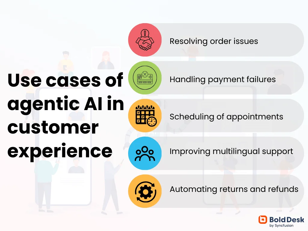 Use cases of agentic AI in customer experience
