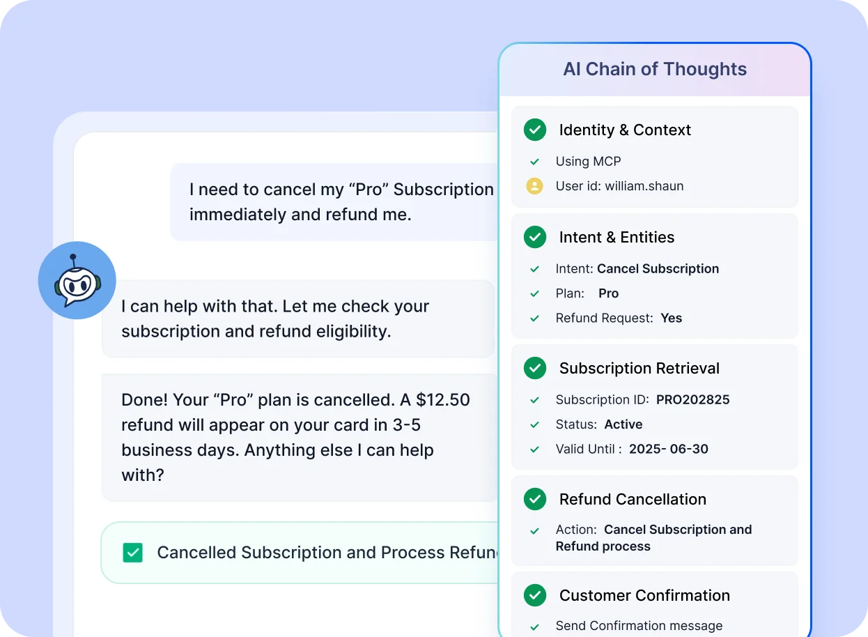 AI interface shows a user canceling the 'Pro' plan; AI Agent confirms cancellation and refund, with detailed status info on the right panel.