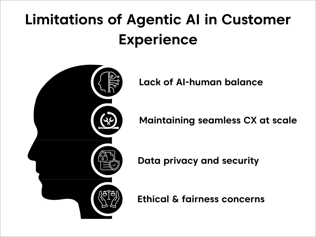 Black head silhouette with white icons on a white background showing four agentic AI customer experience limitations