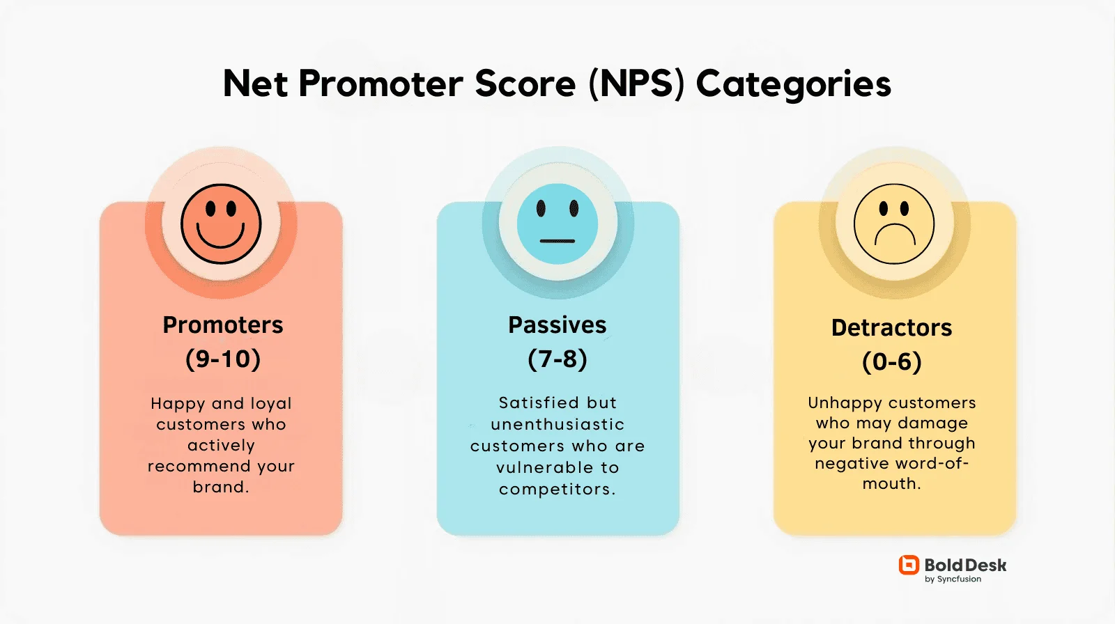 Net promoter score categories