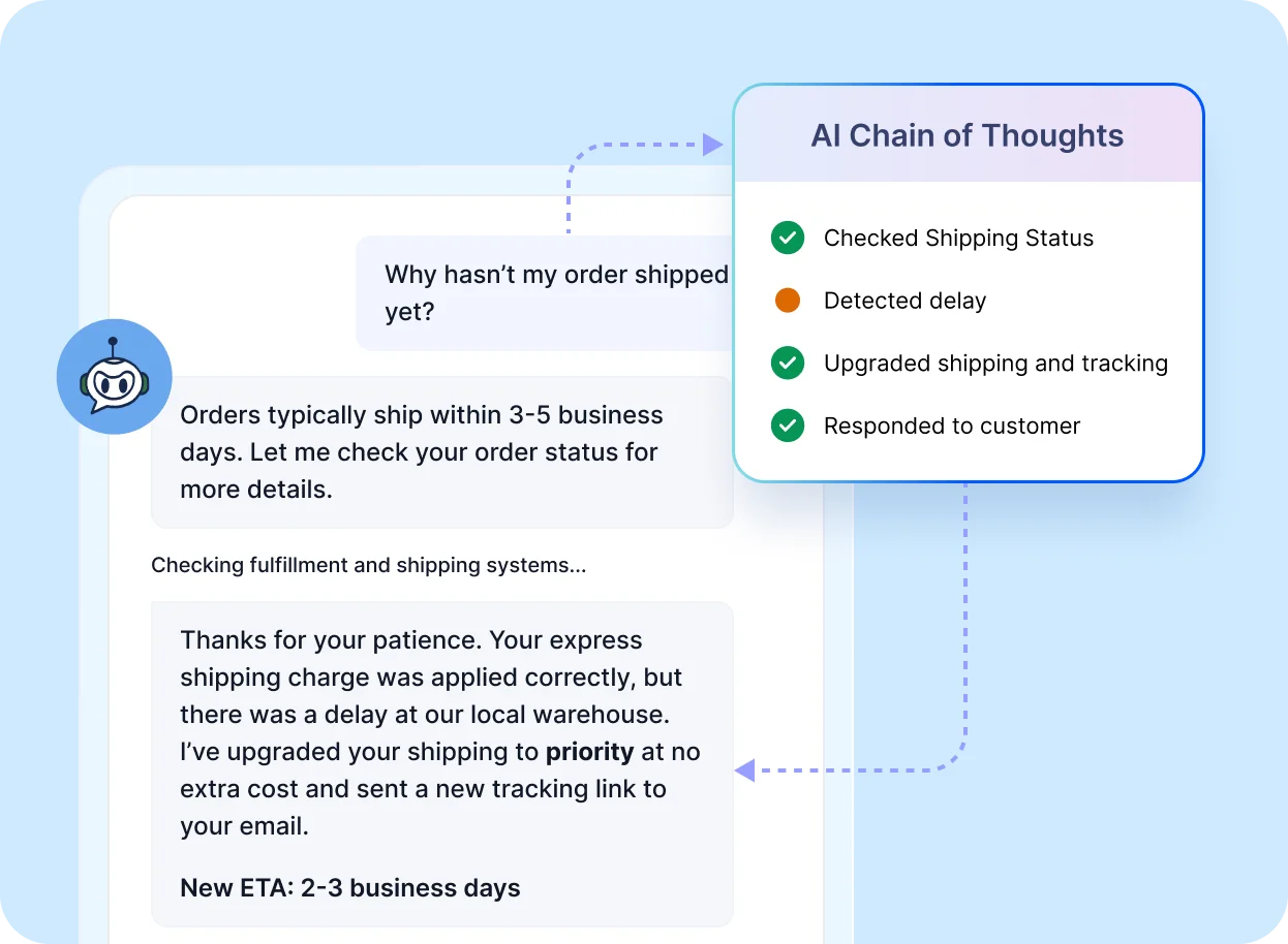 AI chat assists with shipping delays, providing status updates, upgrading to priority, and confirming shipment. AI checklist shows resolved steps.