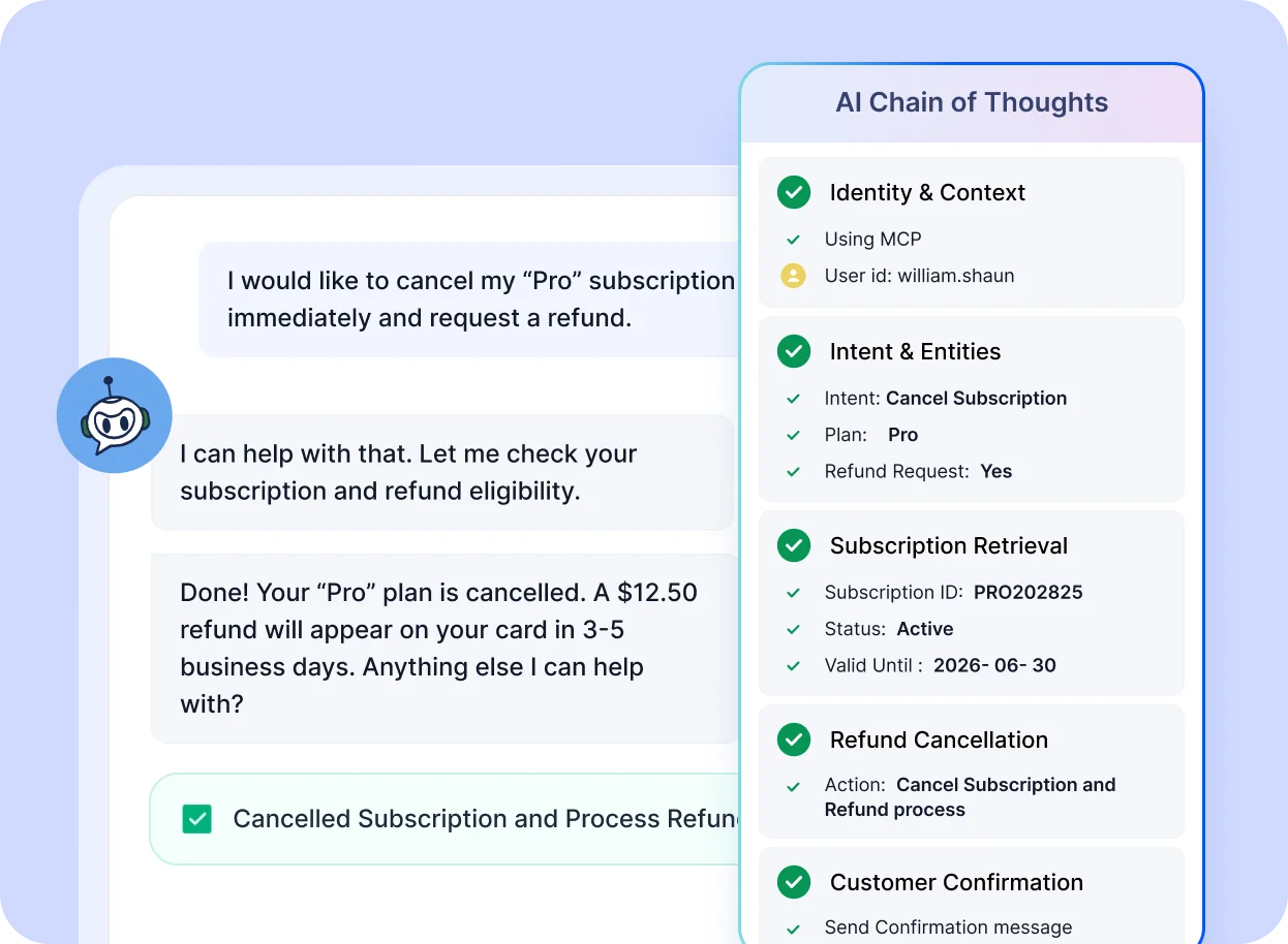 AI interface shows a user canceling the 'Pro' plan; AI Agent confirms cancellation and refund, with detailed status info on the right panel.