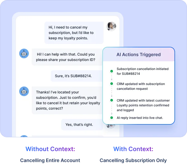 Chat screenshot showing AI processing a subscription cancellation while retaining loyalty points