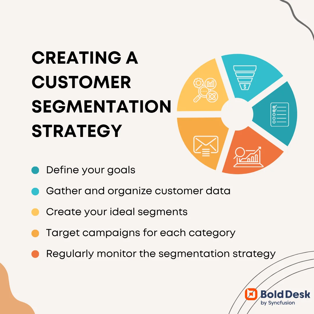 How to create a customer segmentation strategy