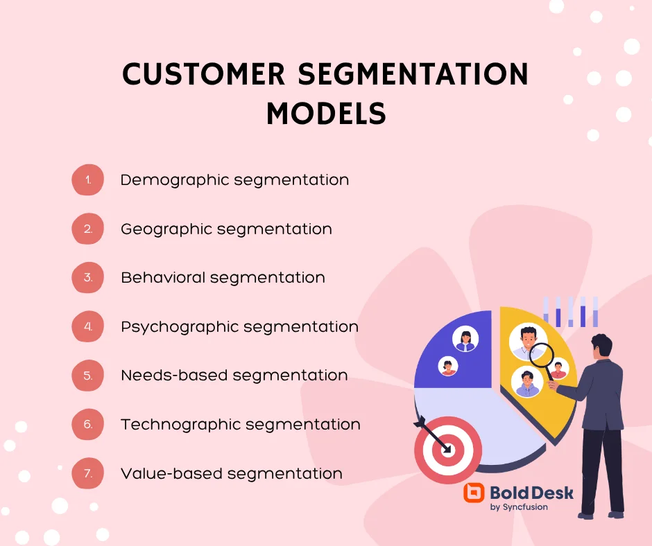 Types of Customer Segmentation
