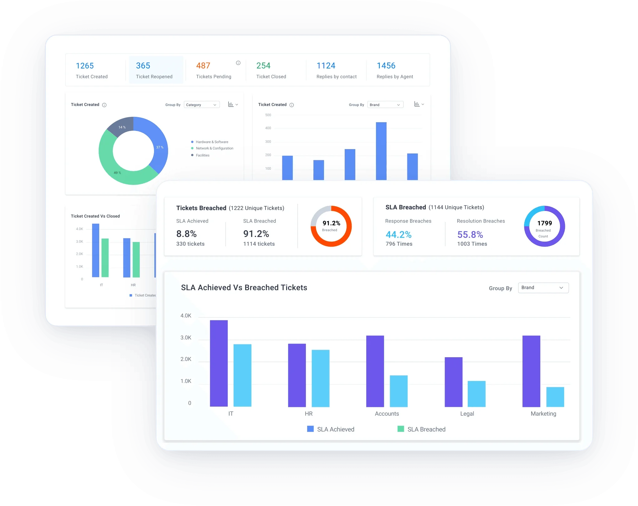 Track-and-optimize-your-support-team-performance