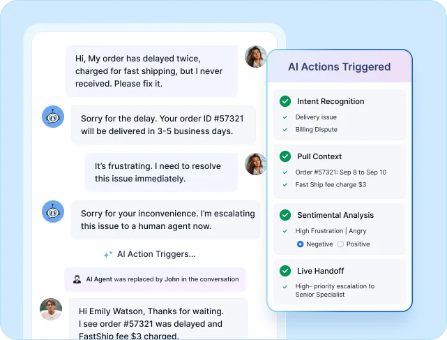 Chat interface showing a customer service exchange. The AI assists with an order delay, recognizes frustration, and escalates to a human agent