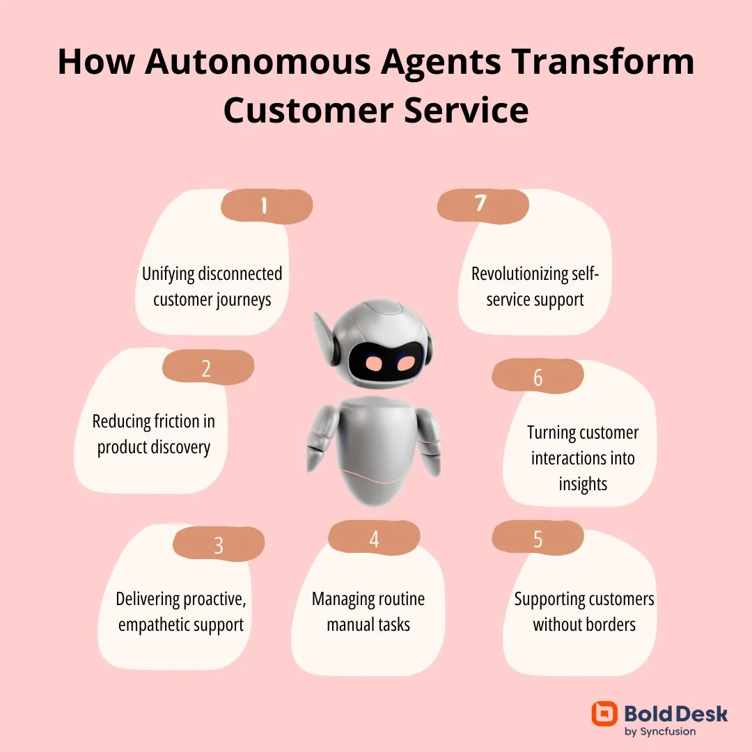 How autonomous AI agents transform customer service