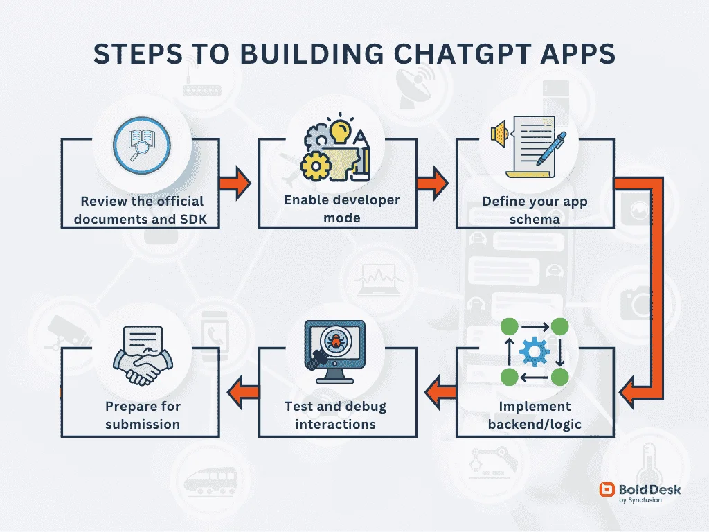 Step-by-step guide to building ChatGPT apps