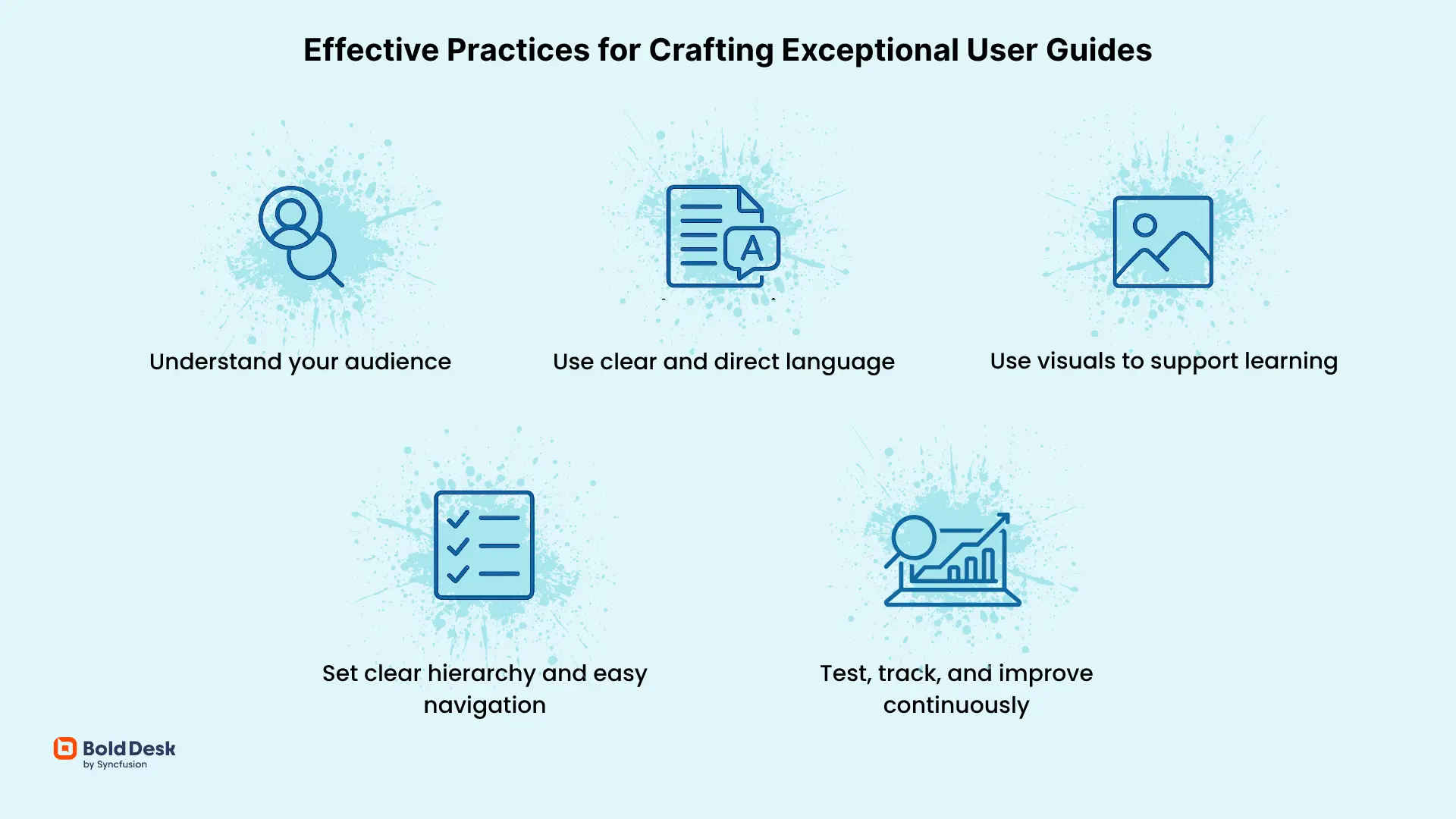 Best practices of creating user guide