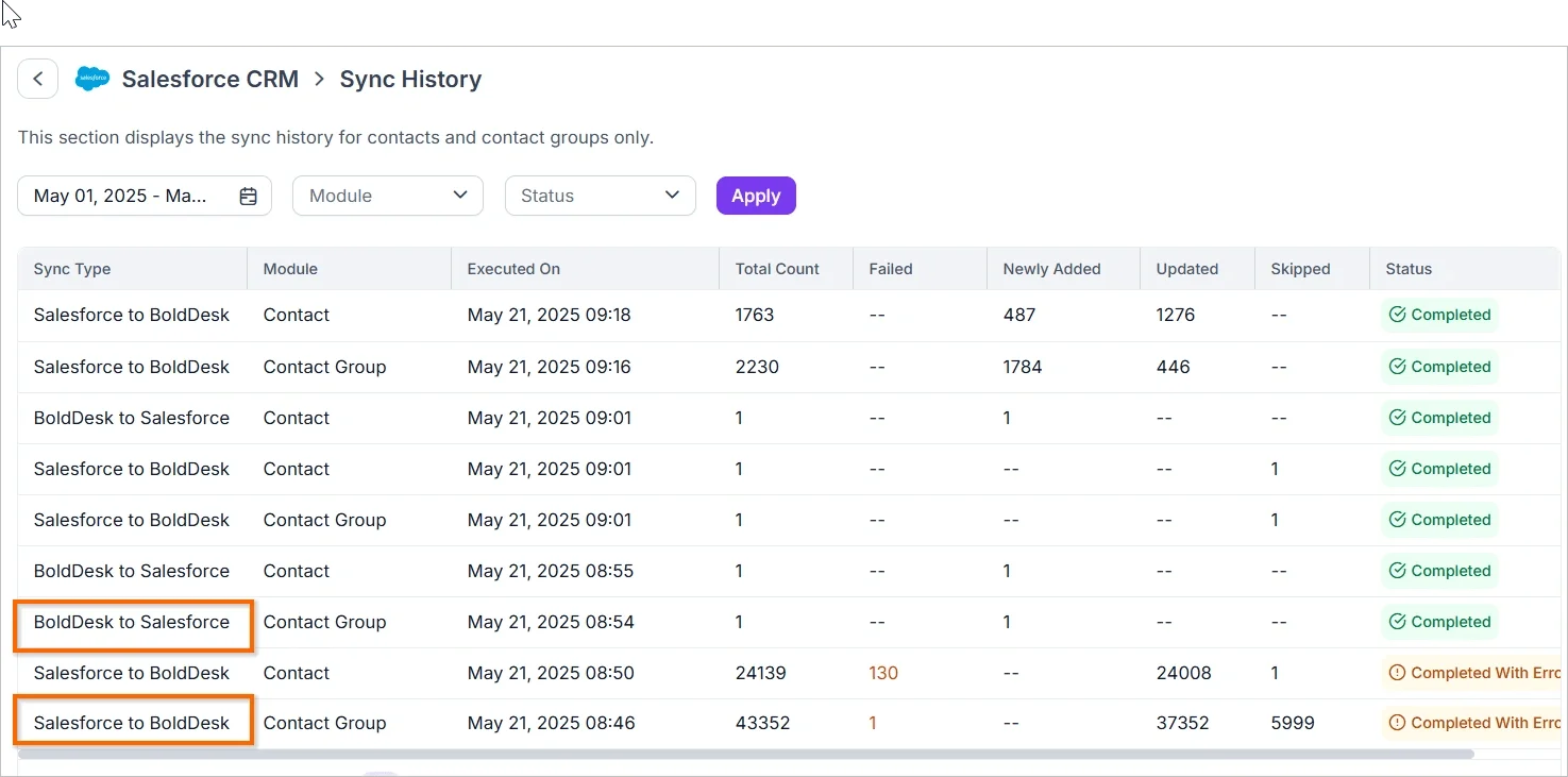 Salesforce CRM sync history table with contact syncs to BoldDesk; type, date, count, and error status highlighted in orange.