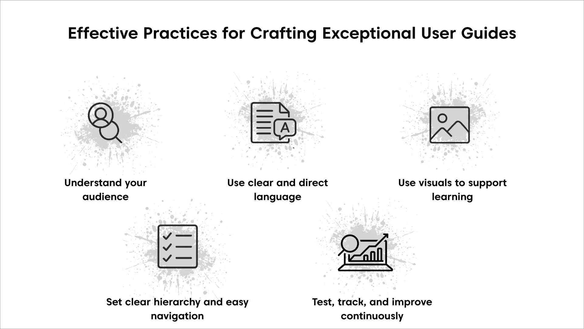 White background with checklist, image, audience, and analytics icons for user guide best practices
