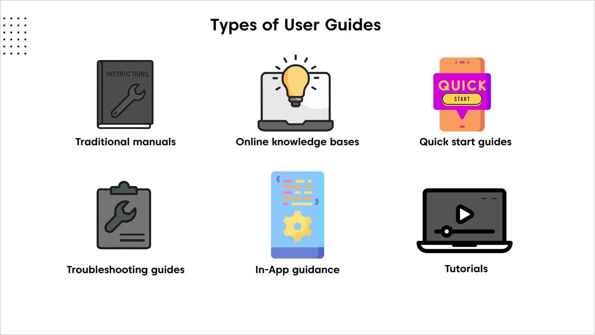 White infographic featuring book, lightbulb, checklist, wrench, document, and video icons for user guides