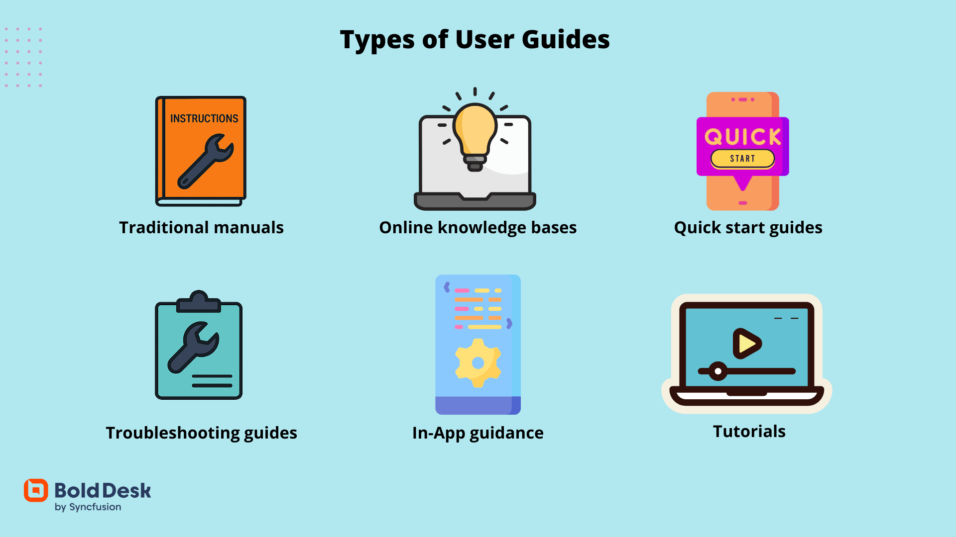 Type of user guides