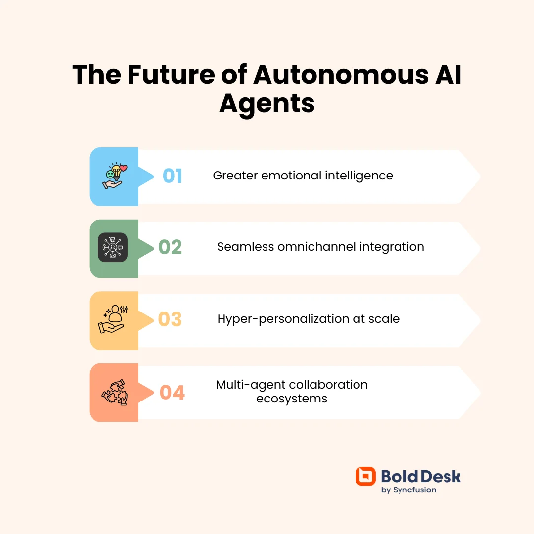 The next era of autonomous customer service agents
