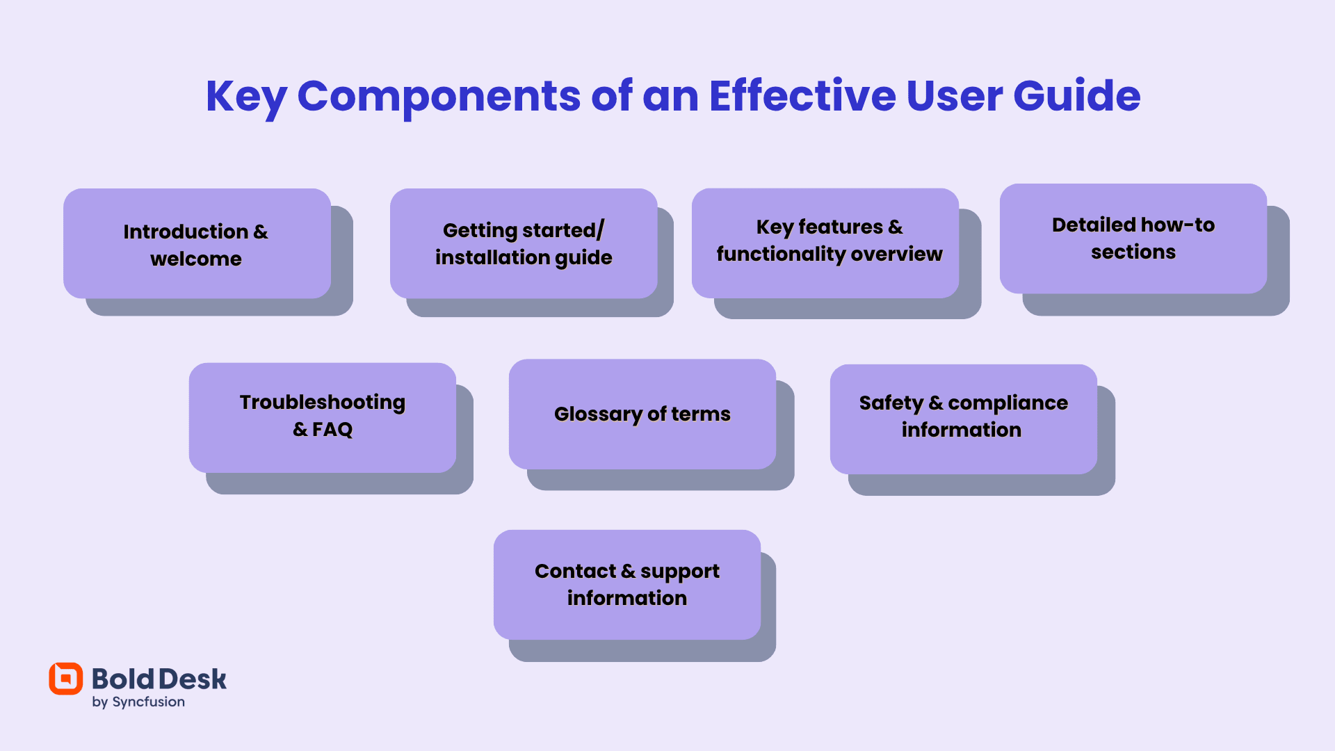 Key components of user guide
